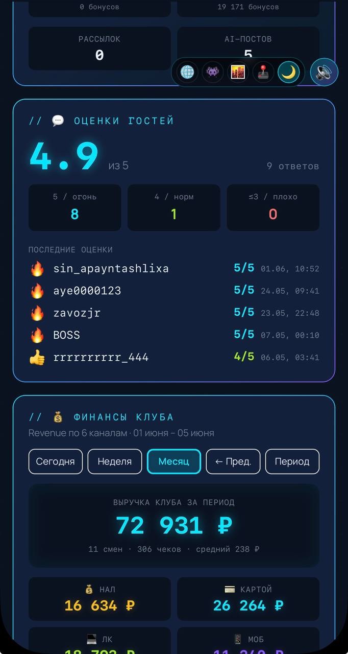 NPS-карточка с оценками