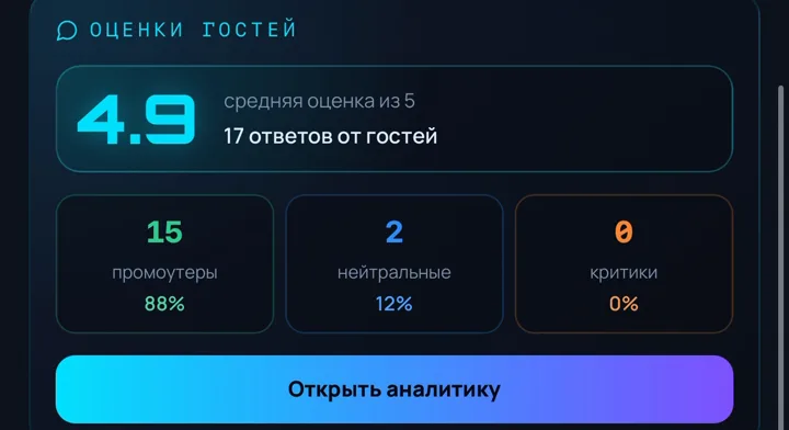 Оценки гостей: средняя 4,9 из 5